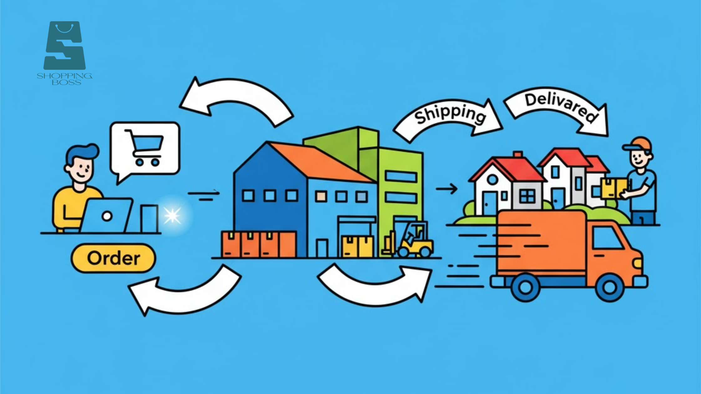 fulfillment methods