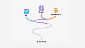 best ecommerce platforms