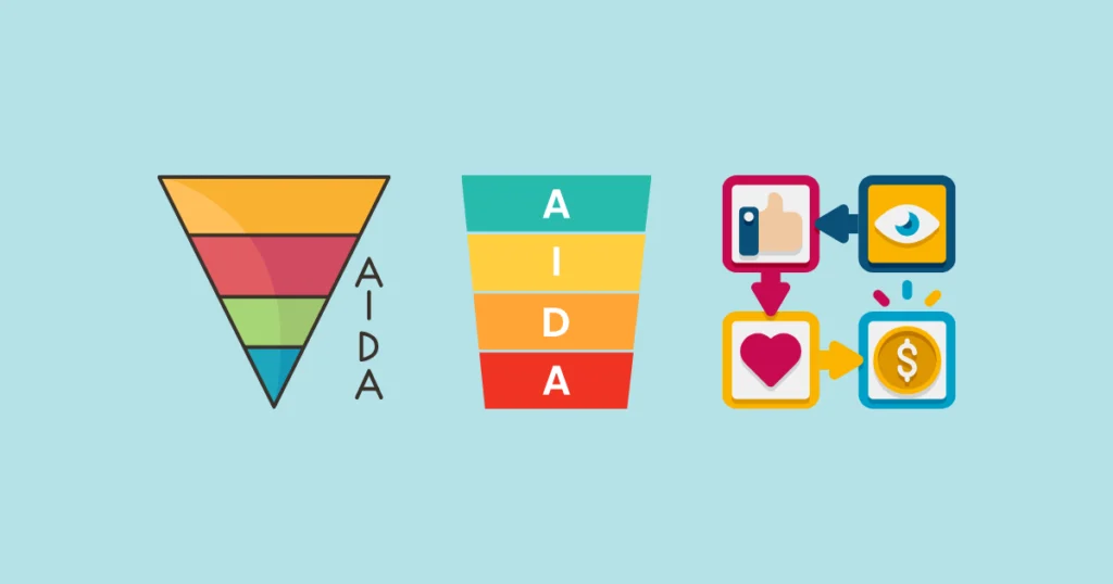 AIDA framework to create sales funnel